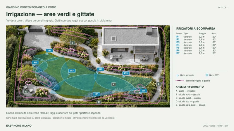 Progetto Giardini Villa - Architetto Paesista