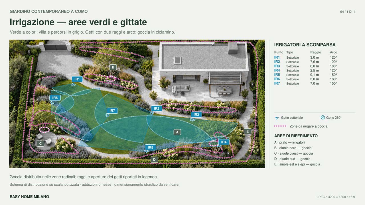 Progetto Giardini Villa - Architetto Paesista