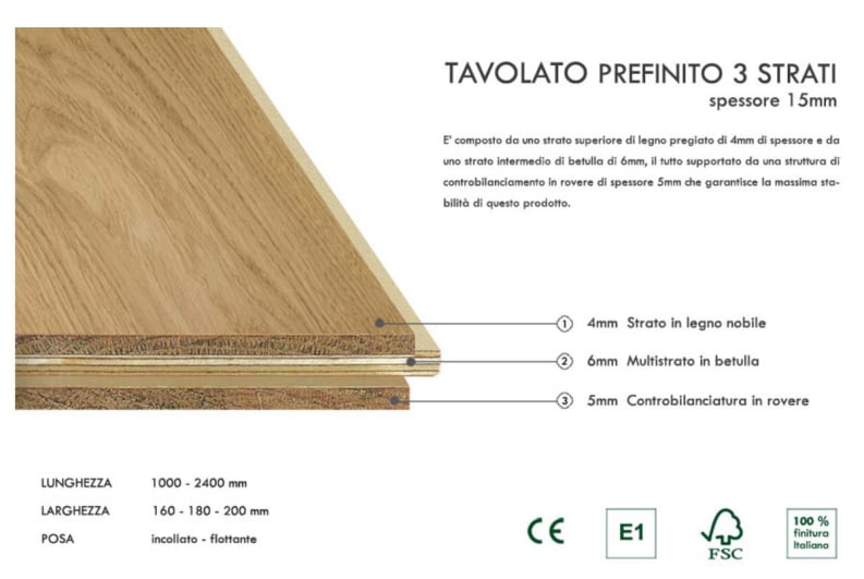 Pianti anti inquinamento