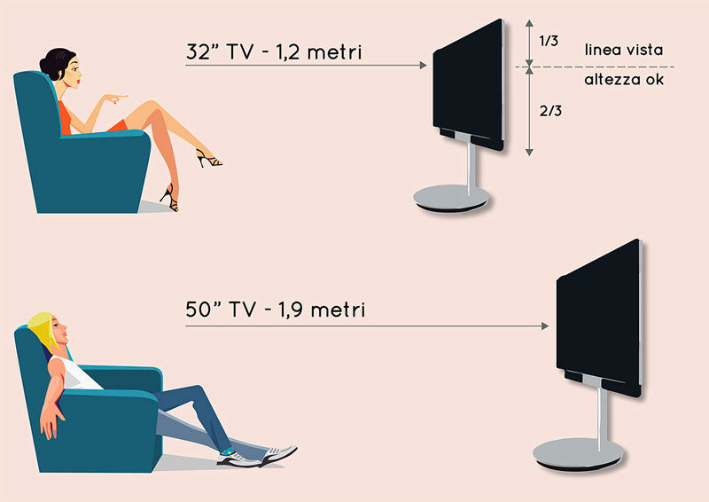 Distanze Tv e Divano