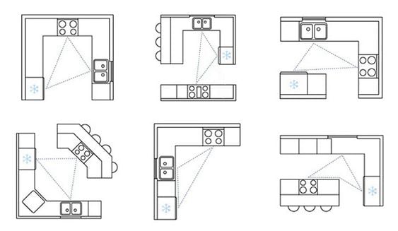 Architetto Online | Dimensioni minime abitazione