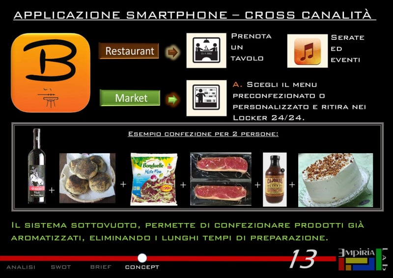 Consulenza Progetto Bar