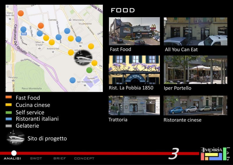 Progettazione Bar Ristoranti