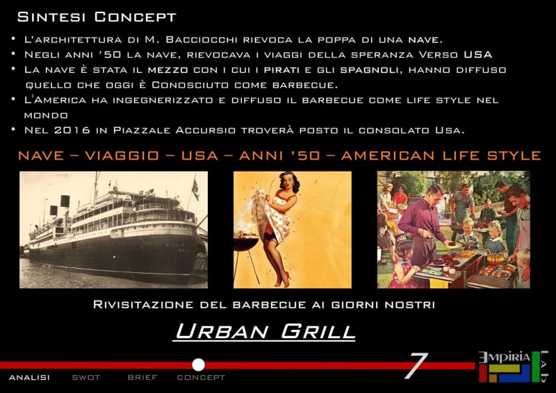 Consulenza Progetto Ristorante