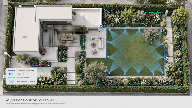 Progettazione giardino con schema irrigazione villa