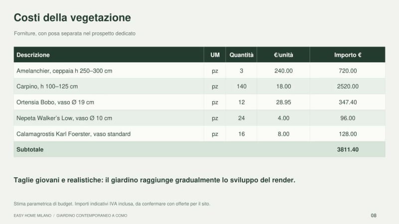 Progettazione Giardino Costi  - Architetto Villa Online