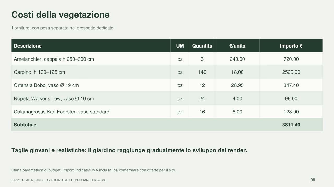 Progettazione Giardino Costi  - Architetto Villa Online