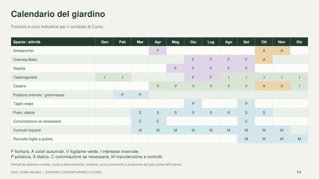 Progettazione Calendario Giardino