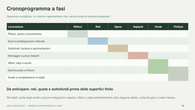 Progettazione Giardino Fasi  - Architetto per Esterni Online