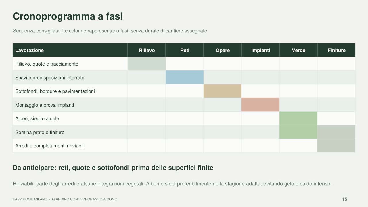 Progettazione Giardino Fasi  - Architetto per Esterni Online