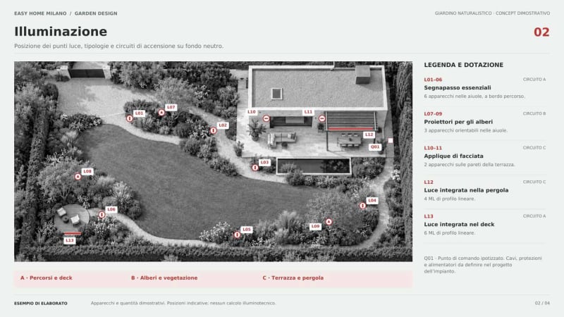 Progetto e schema impianto di illuminazione per una villa con parco -  Progettazione Giardini Online