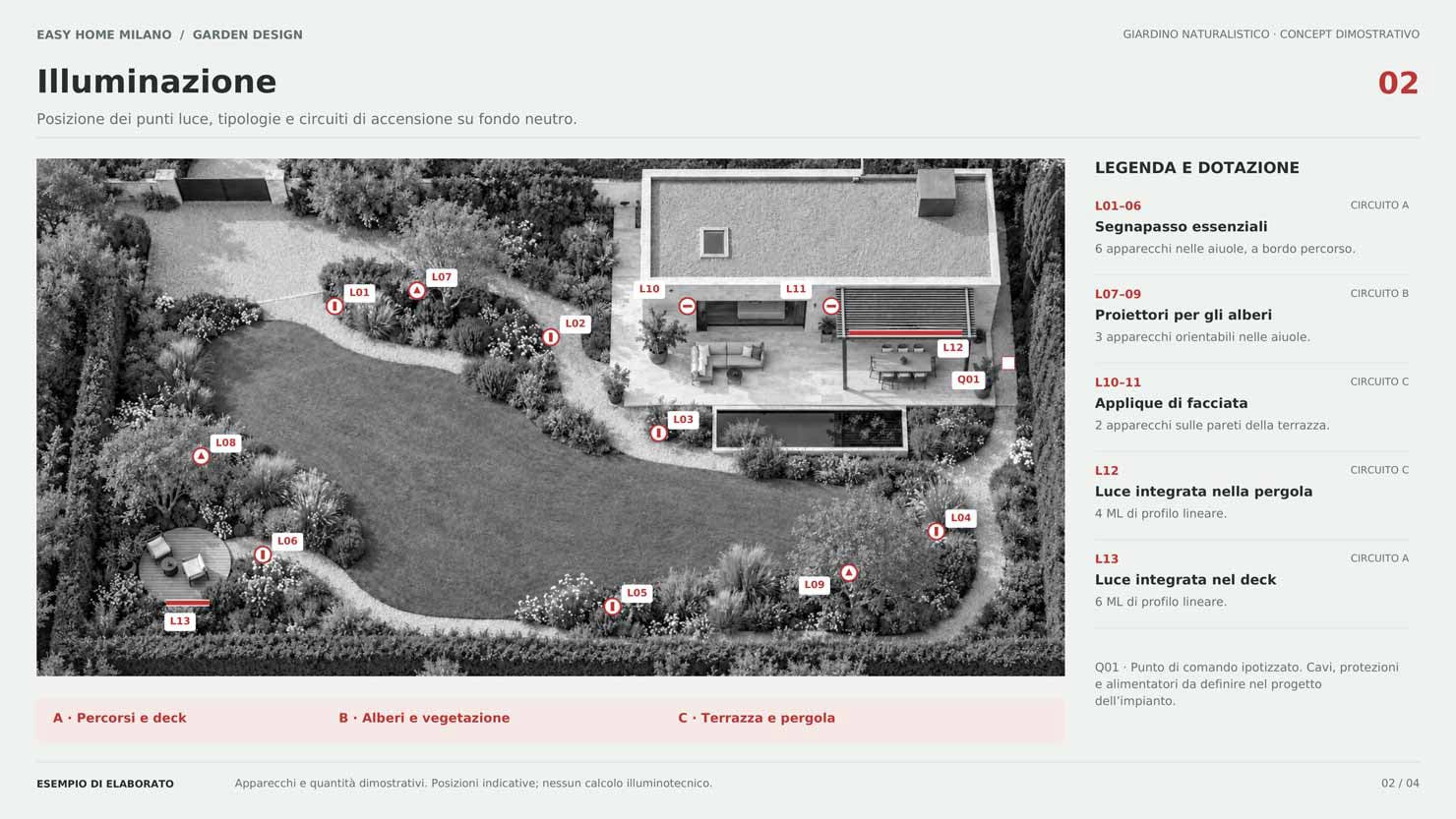 Progetto e schema impianto di illuminazione per una villa con parco -  Progettazione Giardini Online