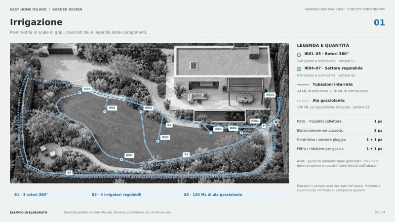 Progetto e schema irrigazione per giardino di una villa - Architetto Online Villa